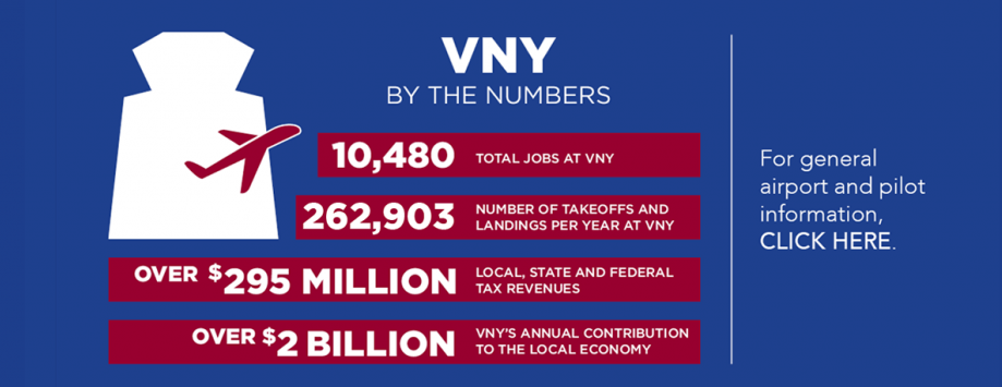 vny-by-the-numbers
